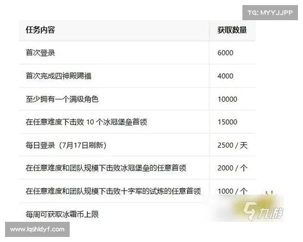 魔兽世界登录界面版本号更新攻略